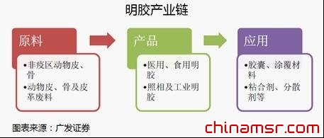 “毒膠囊”兩大成因：價(jià)格差別與供求不足